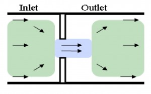 Flow control problems when backpressure changes? Choke the flow! (Part ...