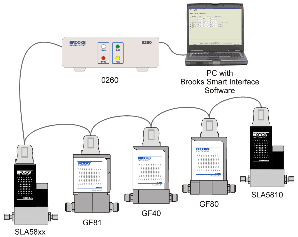 How to Set-up Multiple MFCs in an RS485, Multi-drop Network | Brooks ...