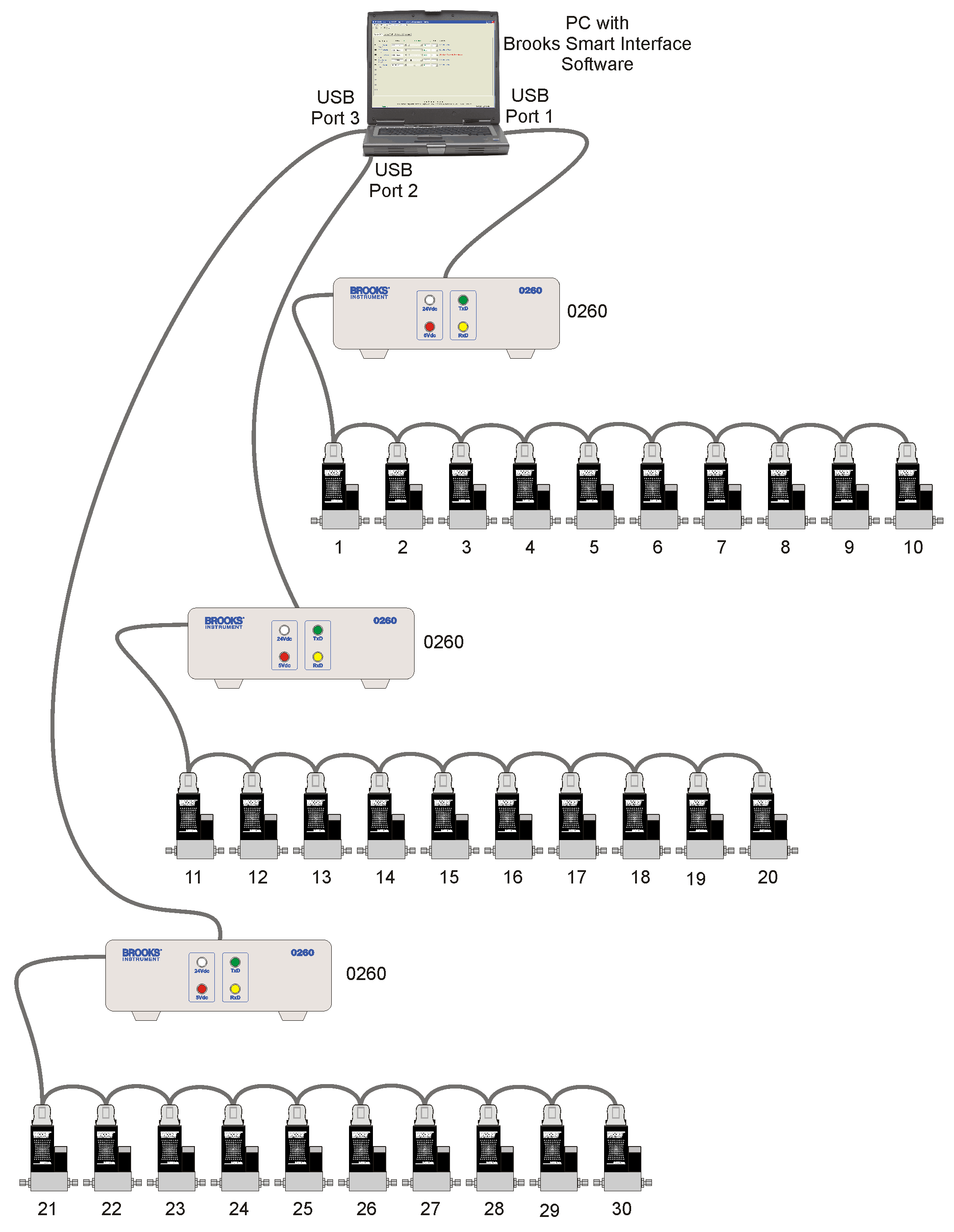 Serial Rs485 Wiring Diagram